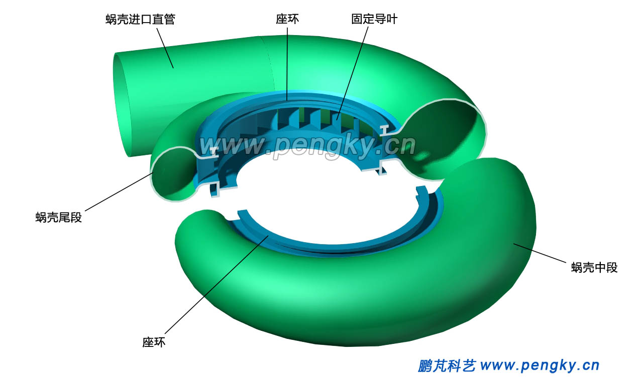 水轮机的蜗壳与座环剖视图